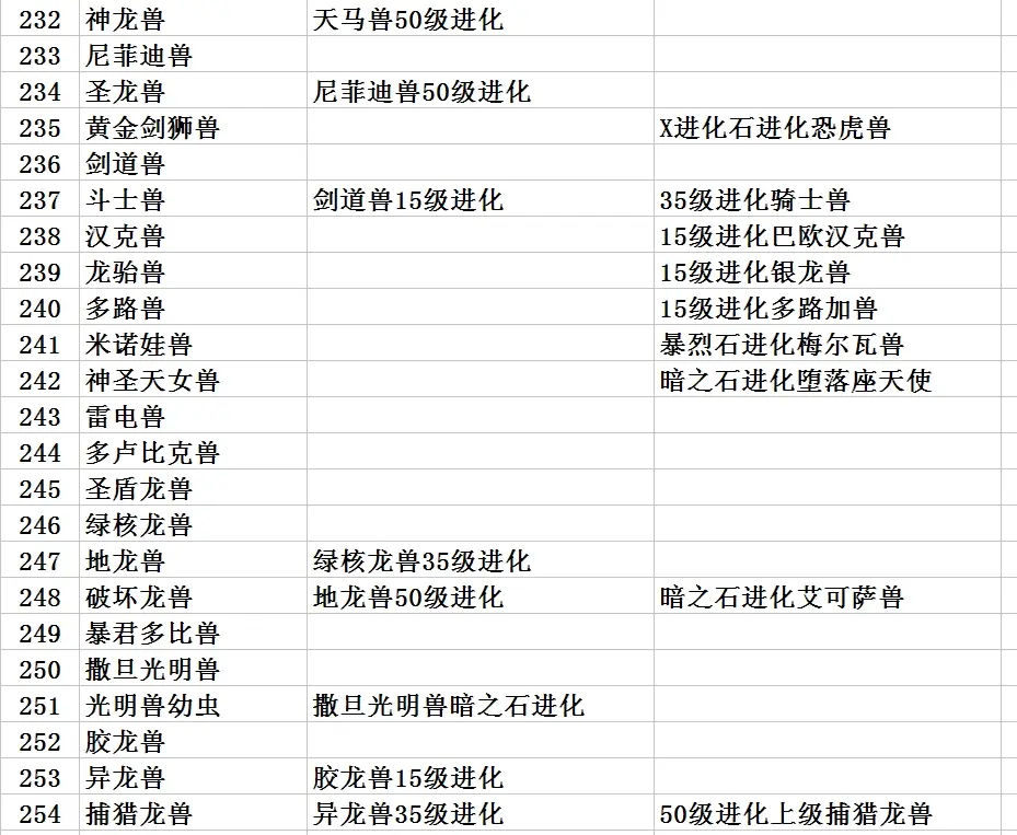 口袋暴龙进化分布表1