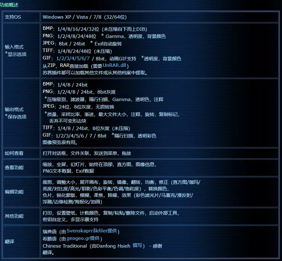 图片编辑整理软件