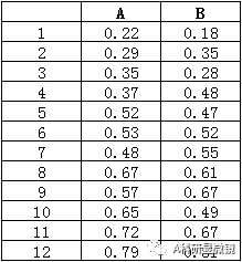 GraphPad绘制相关性曲线（附统计分析教程），快来get新技能！ - 哔哩哔哩