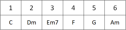 罗马数字和弦标记图片