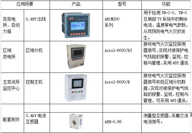 浅谈高校节能环保建设的具体措施和高校能源管理系统