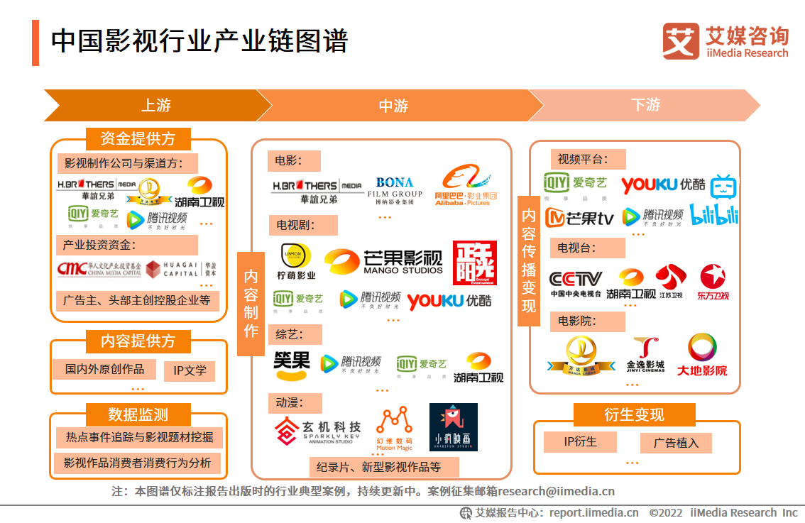 微电影定制：品牌传播的新风向