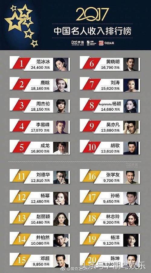 2018中国明星收入排行榜 排名对比