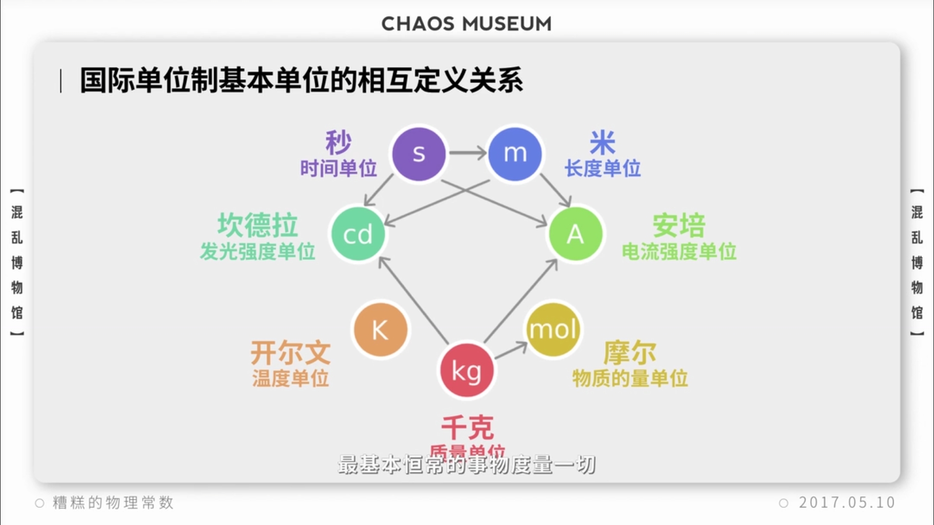 教科书又要改写啦,今年国际单位制修订会影响你的教科书吗?