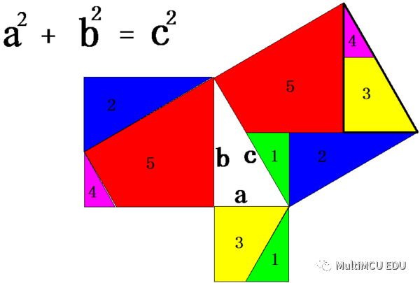 scratch 数学与算法之勾股数