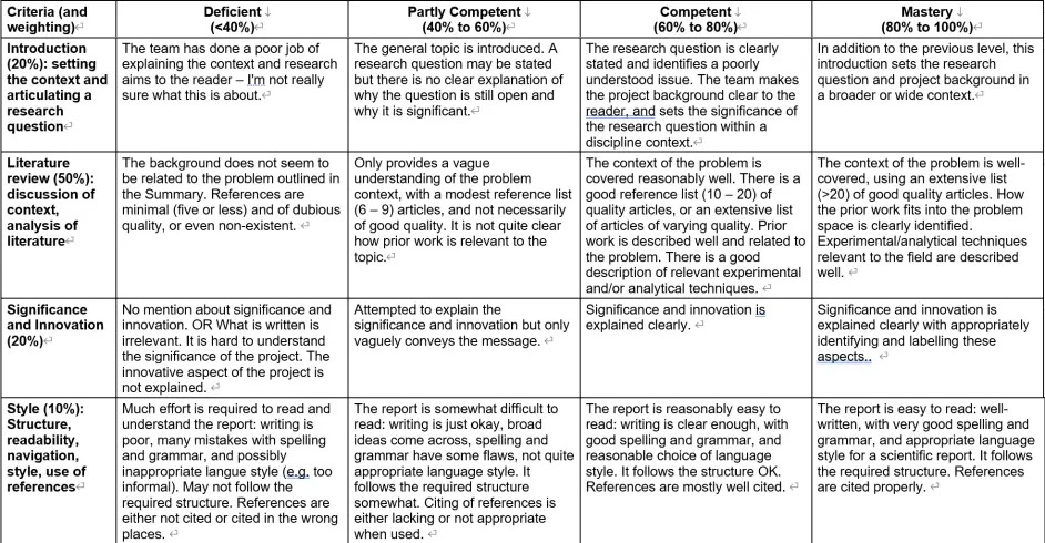 UNSW GSOE9011 A04 （50%） 研究建议Research Proposal 新南威尔士大学 