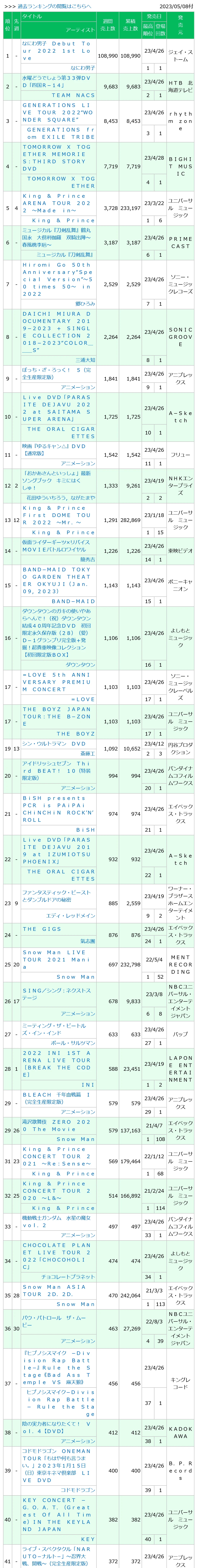 0230508付周榜"