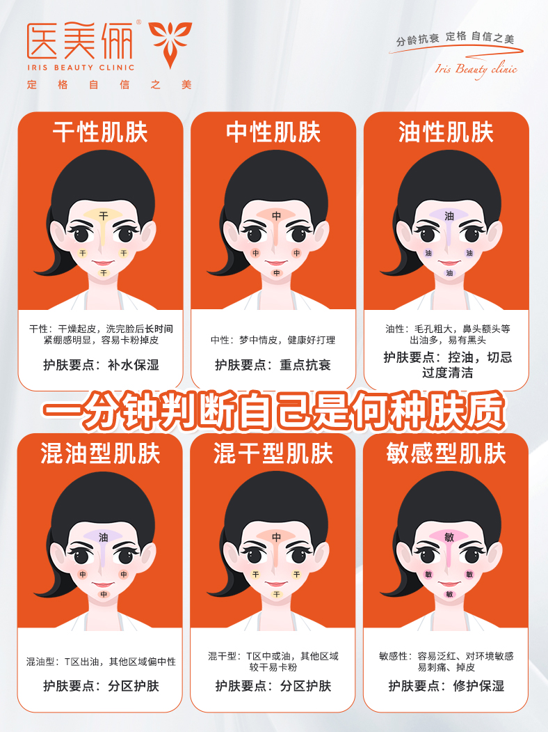 医美俪之看一眼就懂的肤质辨别法! - 哔哩哔哩