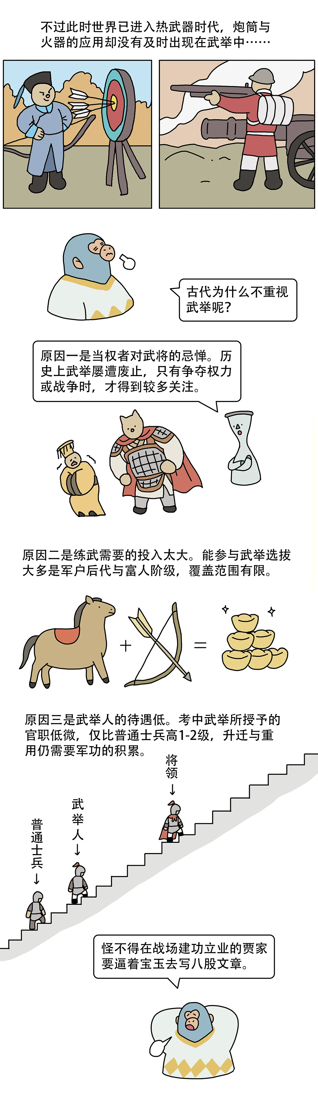 古代学功夫考武举，有前途吗
