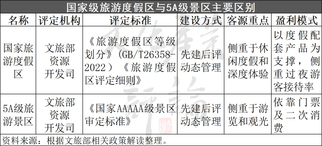旅游景区规划：让美景落地的智慧之选