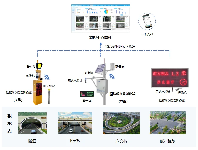 公路桥梁信息化：现代管理的新篇章