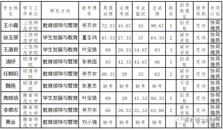 上饶英语培训行业动态：开启语言学习新篇章