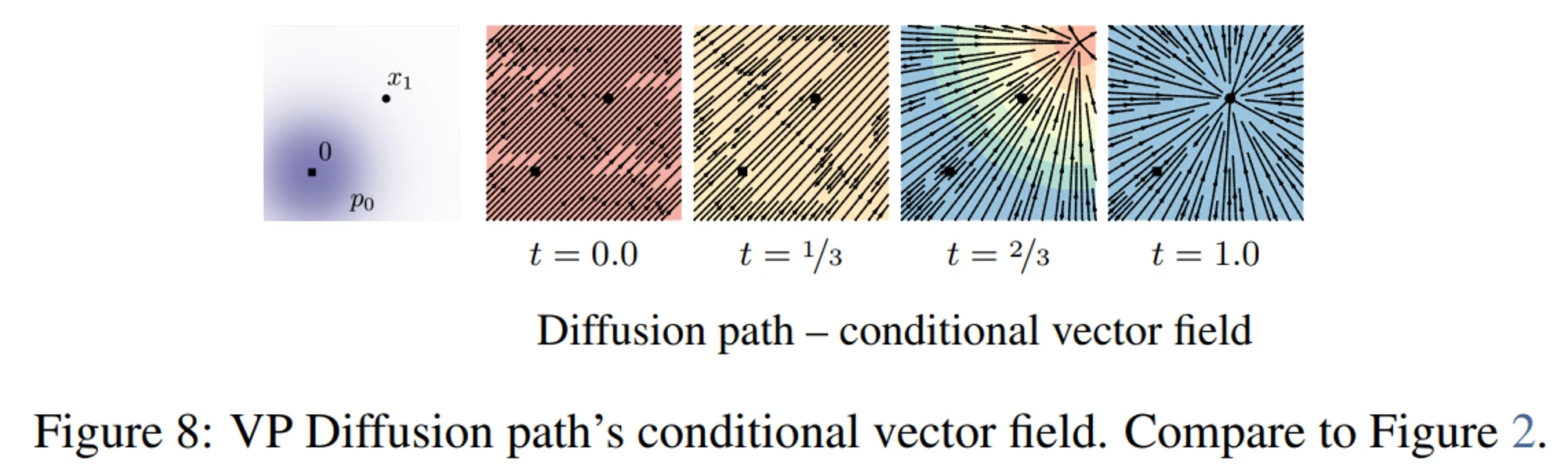 Flow matching for generative modeling 