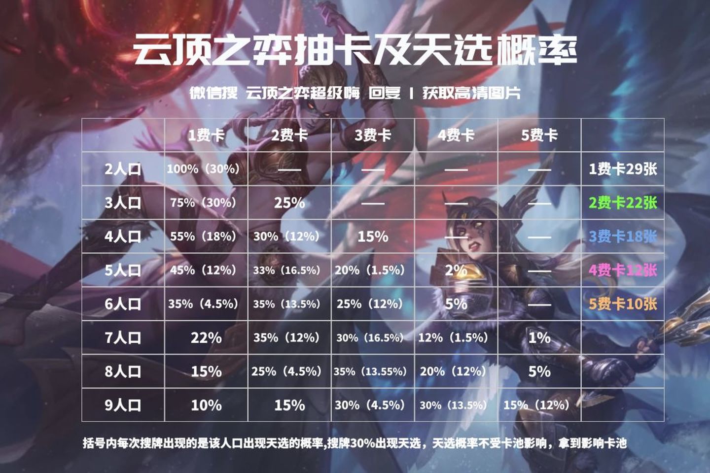 雲頂s4.5版本11.2:sss級陣容合集 學會新版本直接衝大師