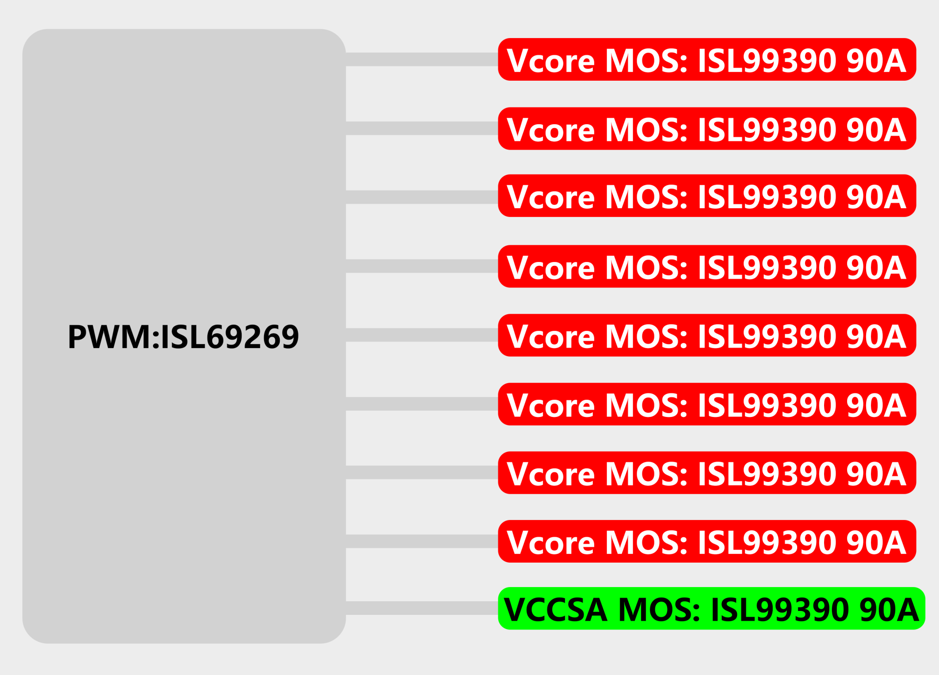 Vcore mos volt control что это