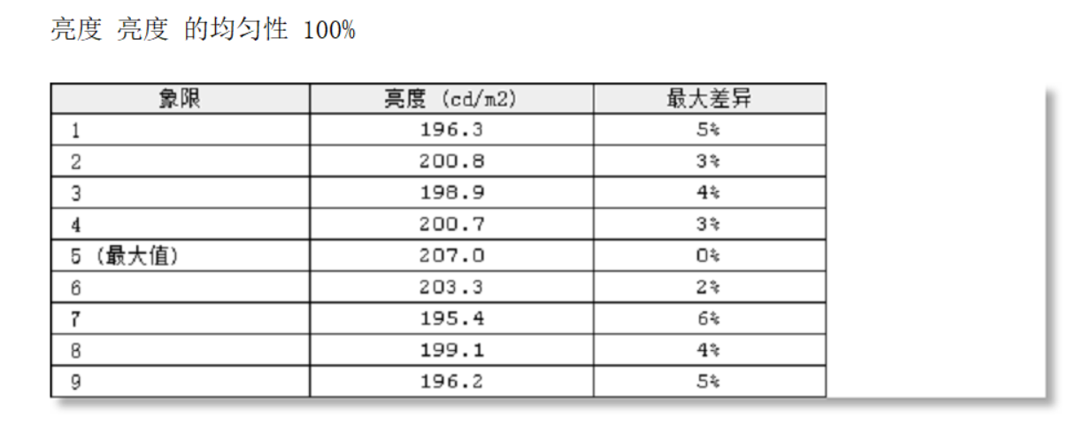 MiniLED 分区调光、窄边框高性价比HKC MiniLED PG271Q显示器评测