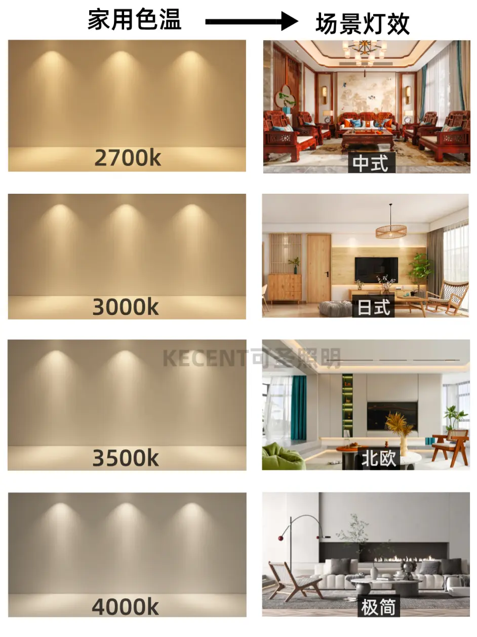 全网最全灯光色温攻略 踩坑率高达99 哔哩哔哩