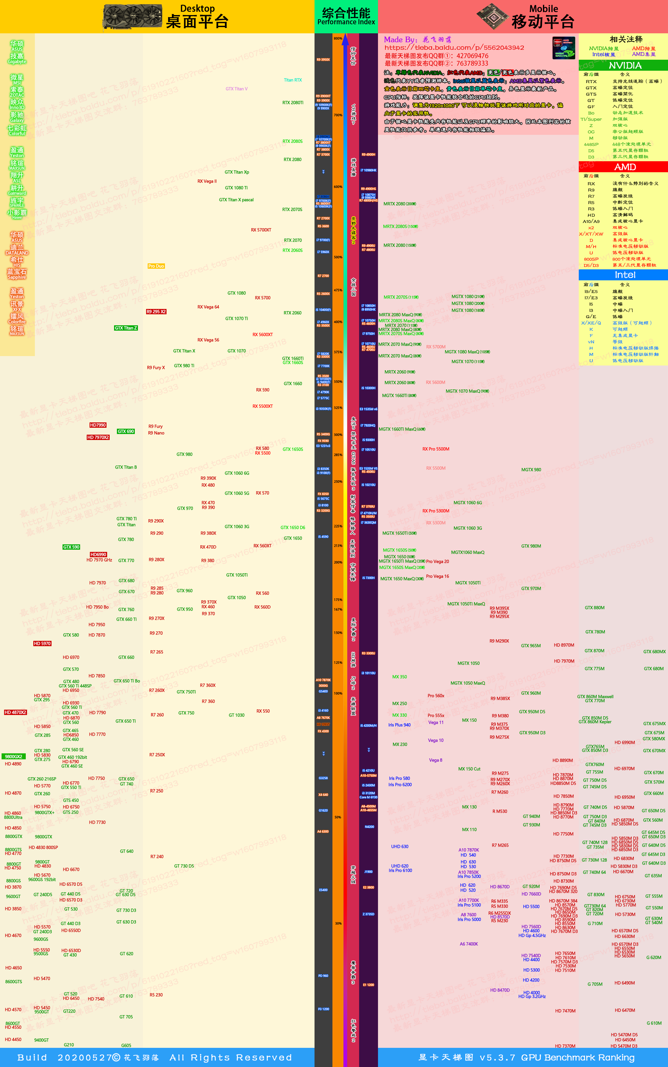 显卡天梯图，CPU天梯图汇总（大概是最全的天梯图）第三期 哔哩哔哩