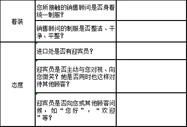 汽车门店人员服务神秘顾客调查 