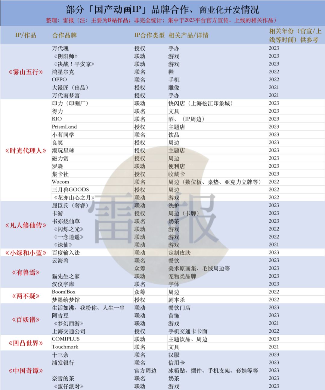 国产动画IP授权、联名赚钱吗？整体商业化情况到底如何