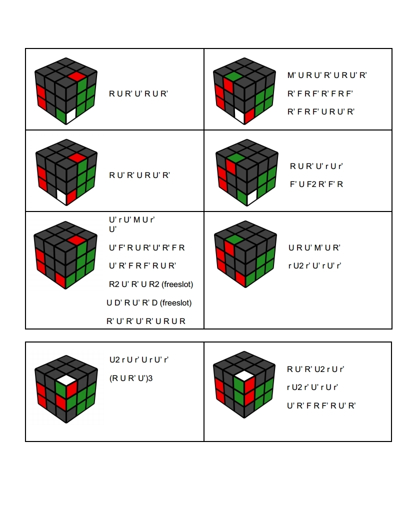 Roux method Guide——Second Block 哔哩哔哩