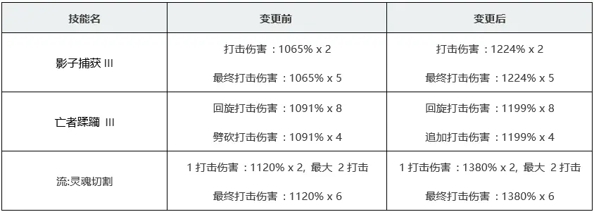 Kr 黑色沙漠韩服5月18日更新简要 哔哩哔哩
