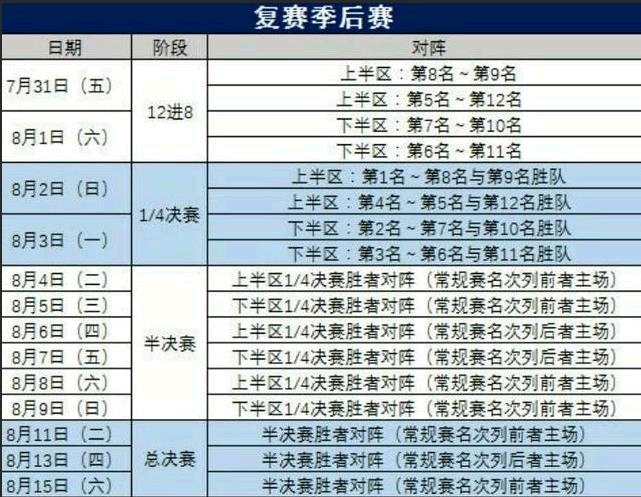 2021cba季后赛赛程图片