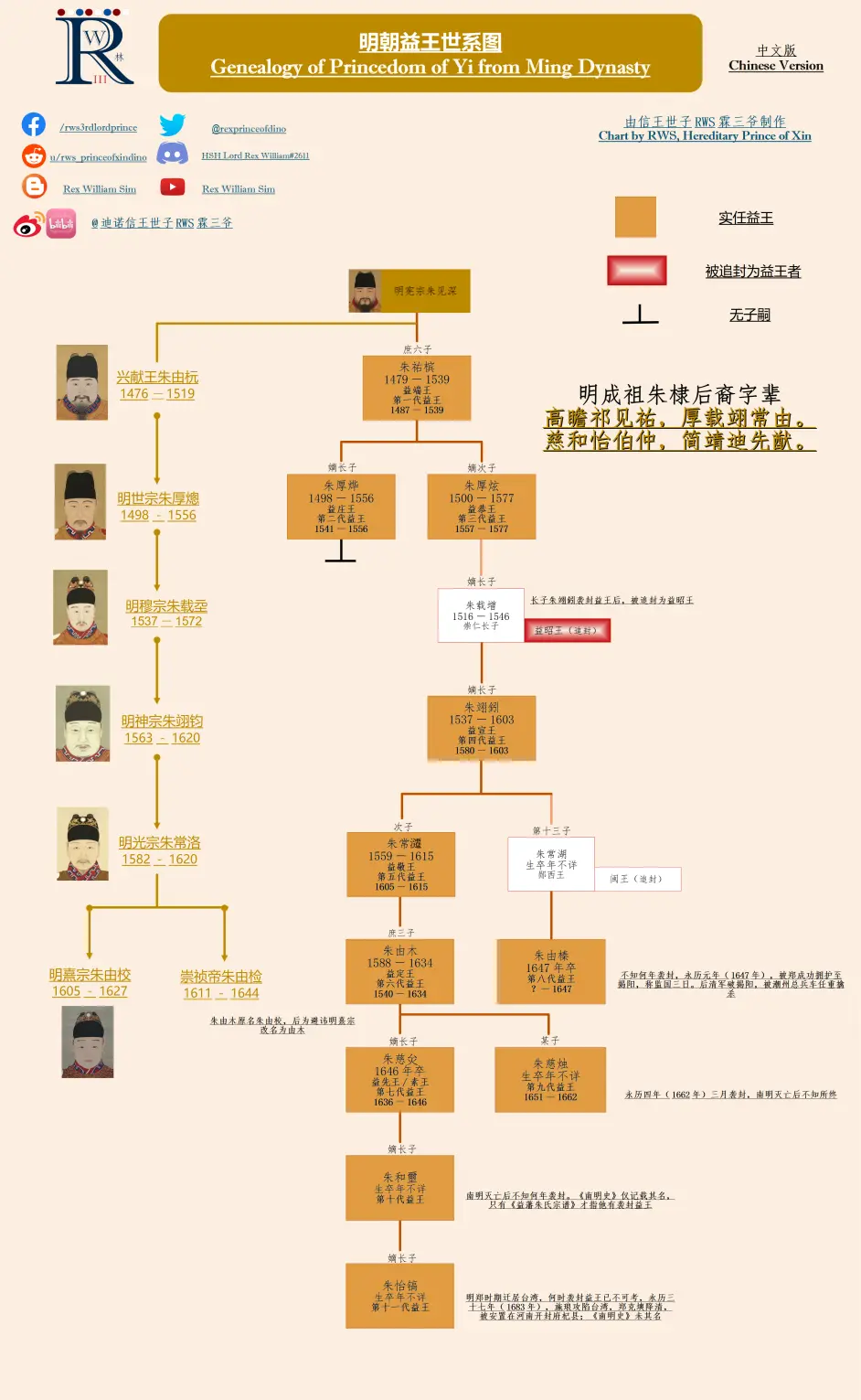 明朝藩王之益王 哔哩哔哩