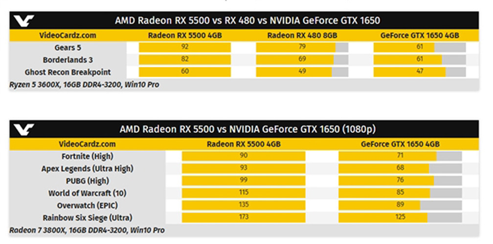 中端显卡新秀 amd rx5500规格确认