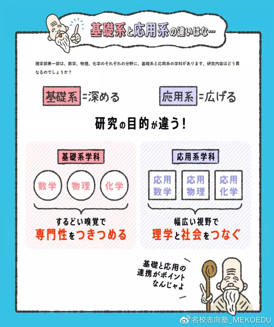 除了留年率 你还需要了解更多关于东理 哔哩哔哩