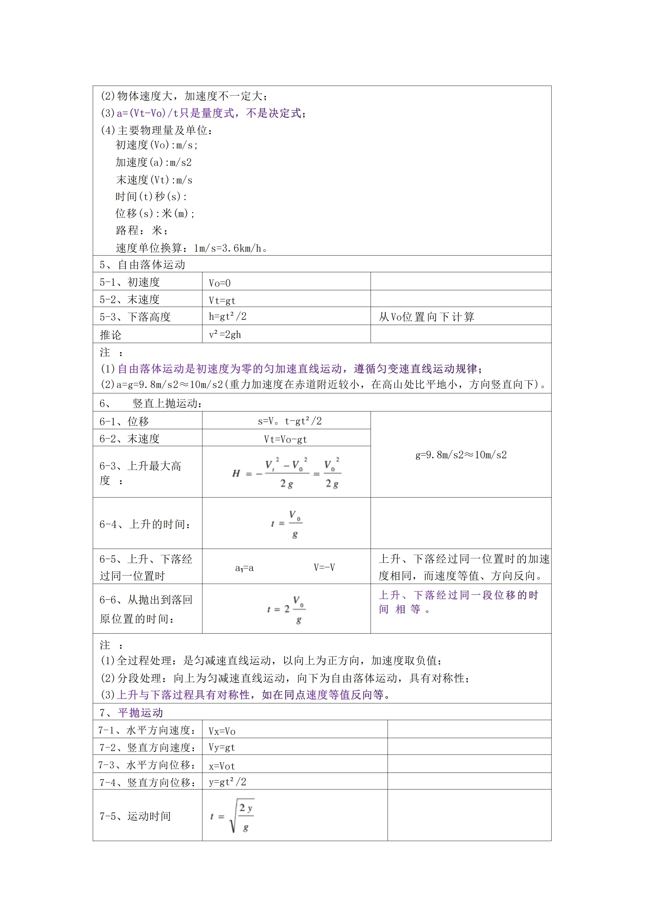 包含高三物理热力学定律计算技巧的词条