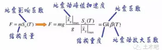 转载直击抗震设计精髓 哔哩哔哩