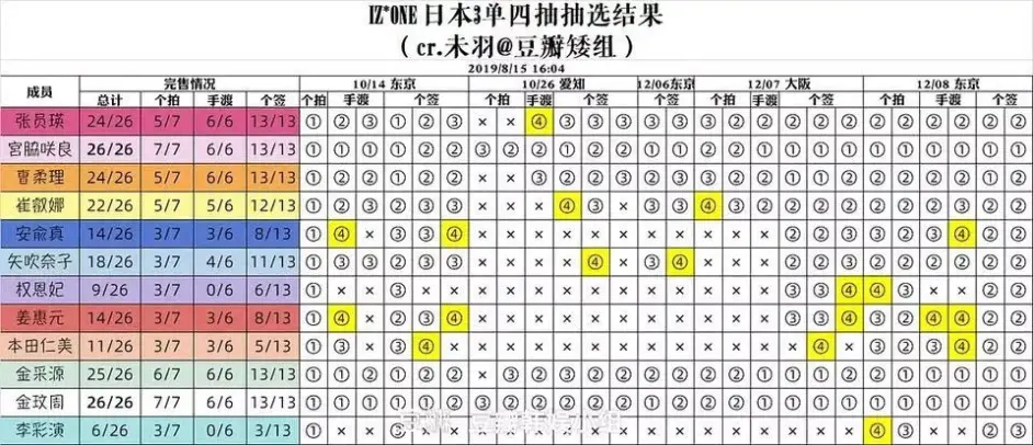 48系和杰尼斯系 为偶像市场带来了什么 哔哩哔哩