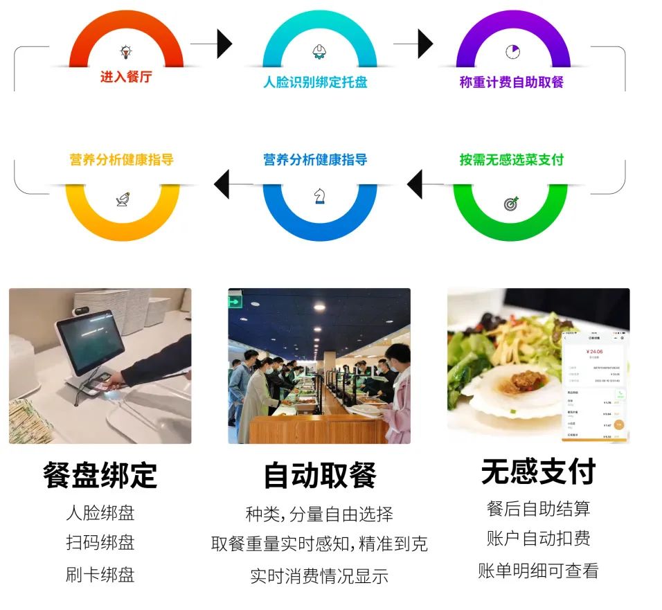 iOS开发风向标：技术变迁与未来趋势