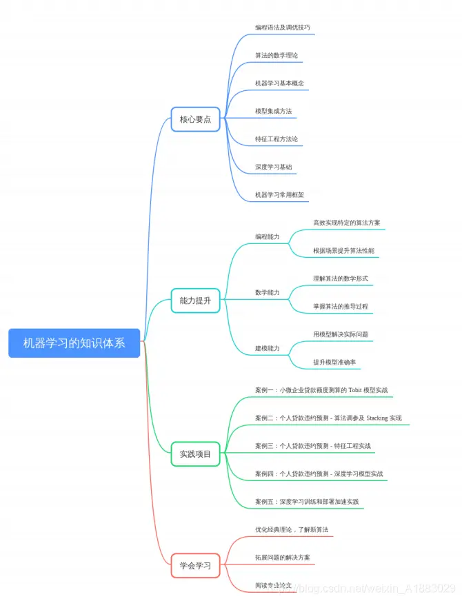 极客大学机器学习训练营 Week0 开营仪式 Mp4 哔哩哔哩