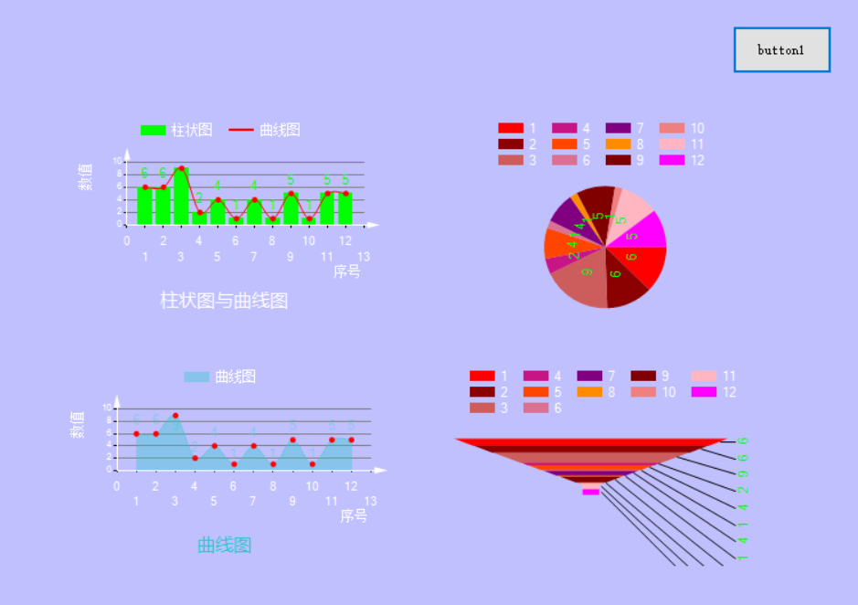 C Winform Chart C winform chart