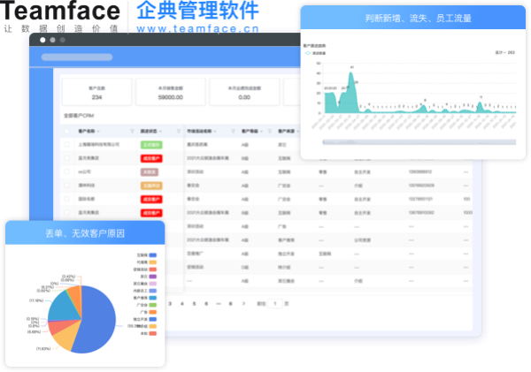 企业如何应用crm？