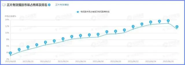 谍战剧3 0时代 叛逆者 如何用反套路拿下年轻观众 哔哩哔哩