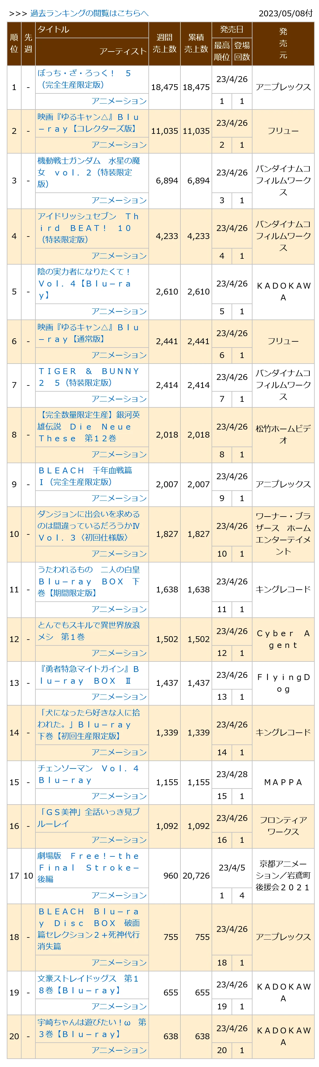 0230508付周榜"