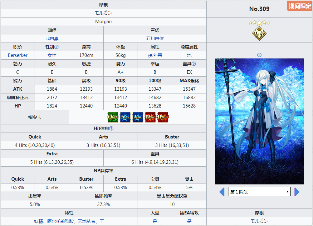 FGO:摩根到底值不值得抽?简单分析下摩根的具体强度 - 哔哩哔哩