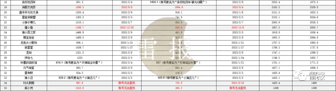 超30%账号停更，短视频动画还有前途吗？对话萌芽熊+我是不白吃