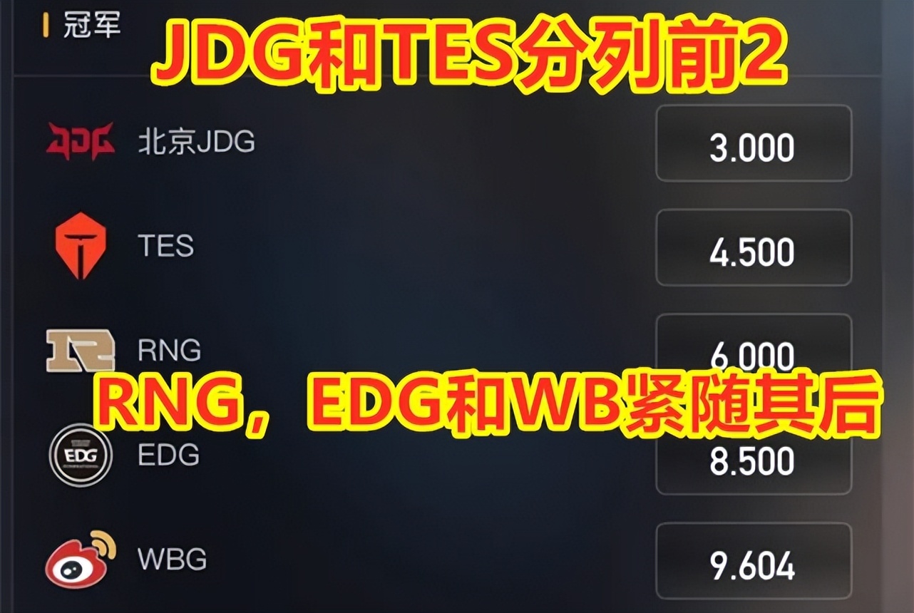 国内外AI预测LPL新赛季排名：JDG和TES争冠，老牌豪门靠边站！ 哔哩哔哩