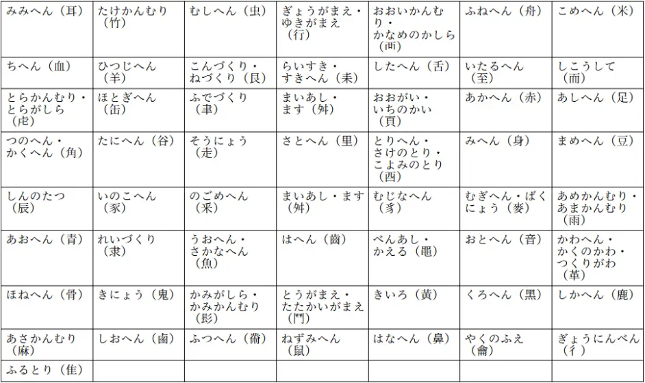 学习笔记 日本一些汉字部首的叫法 哔哩哔哩