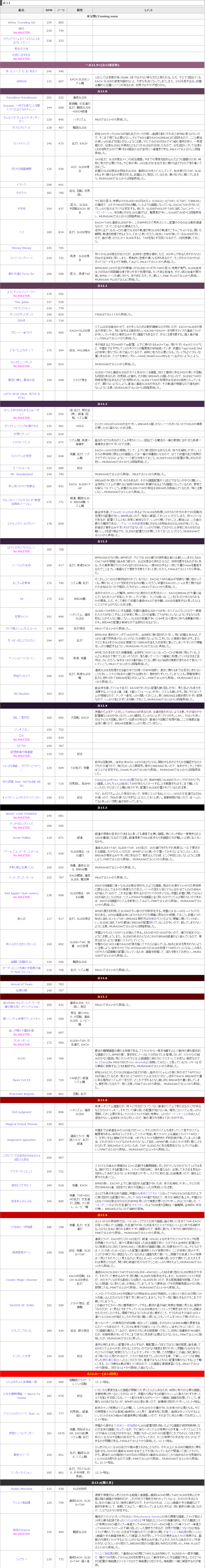 搬运 Maimai Master 11 12 Rank S难易度表 哔哩哔哩