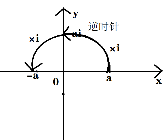 虚数及其运算定律