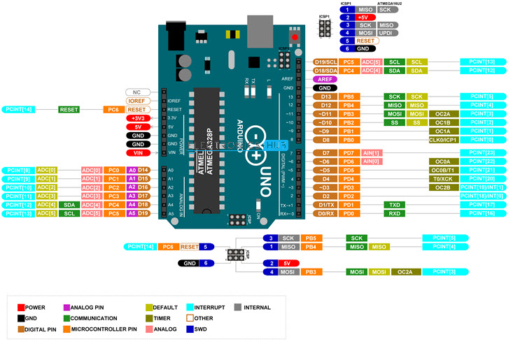 （入门必看）Arduino UNO 引脚排列、规格、电路板布局、引脚说明最详细说明 - 哔哩哔哩