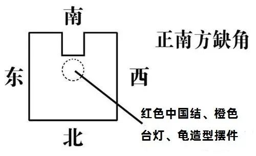 住宅风水不好吗,化解房屋的缺角与凸角的完整版