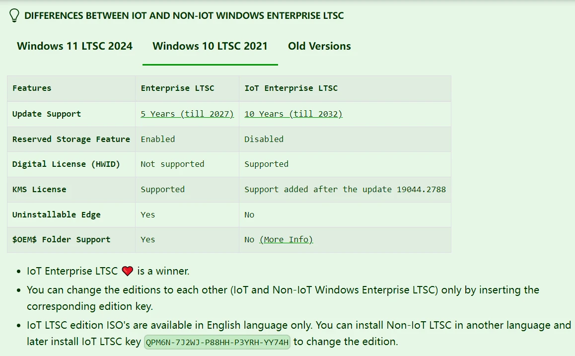  iot ltsc edge 
