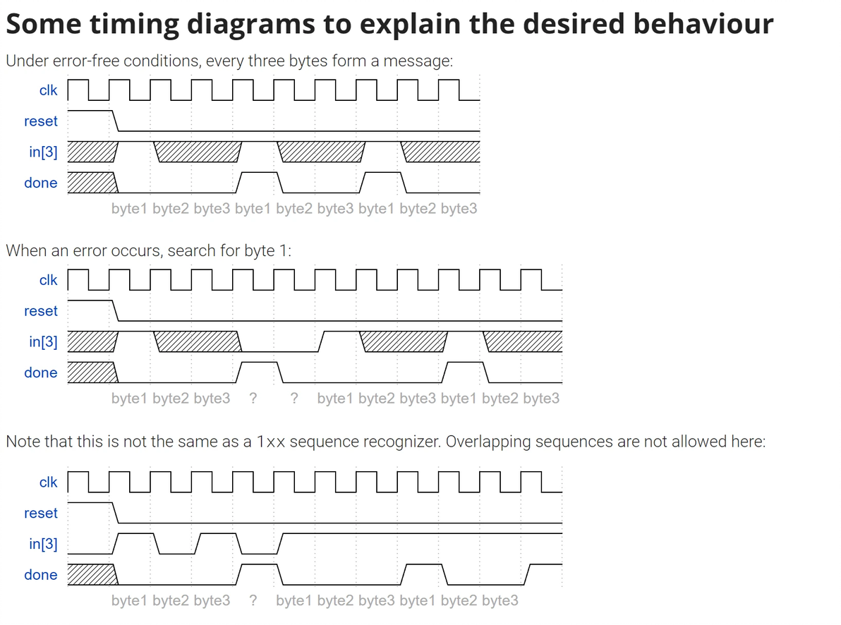 HDLBits verilog学习笔记:Finite State Machines(状态机)Ⅱ - 哔哩哔哩