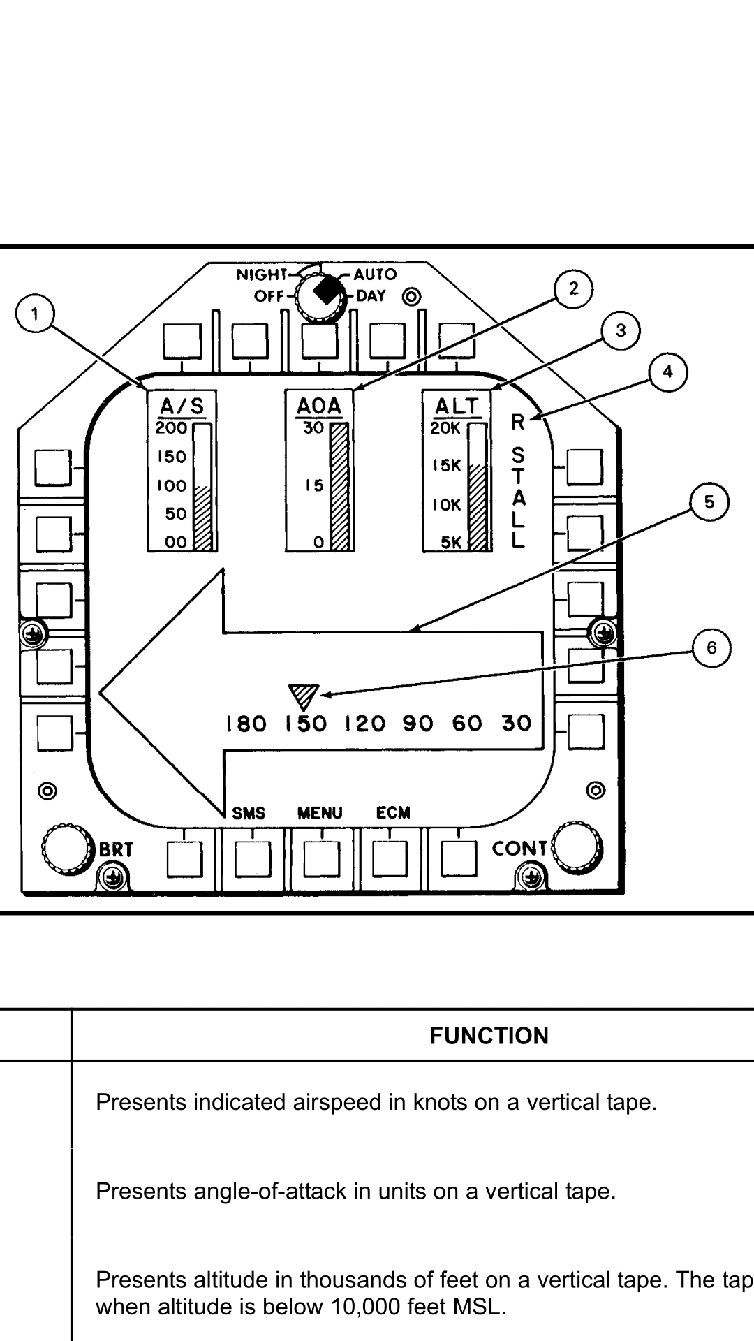 F14-ADD1海军航空训练和操作规程标准化( NATOPS )计划是提高战备状态和大幅度降低飞机 - 哔哩哔哩